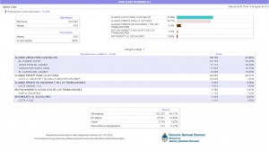 Resultados paralsur regionales