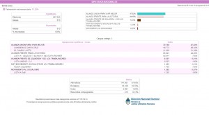 resultados diputados nacionales