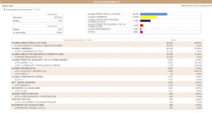 resultados parlasur nacionales