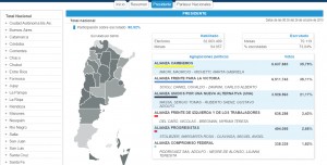 Datos provicionales elecciones 2015
