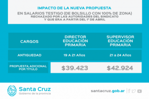 propuesta gobierno provincial 2
