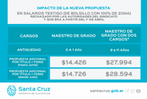 propuesta gobierno provincial