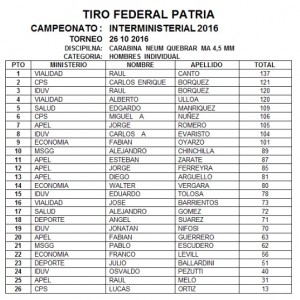 RESULTADOS INTERMINISTERIAL 1