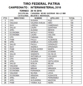 RESULTADOS INTERMINISTERIAL 2