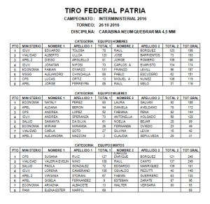 torneo interministerial equipos tiro federal