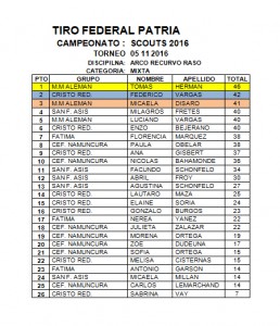 torneo scouts tiro federal 2