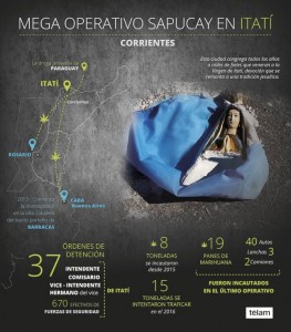 opertativo itati