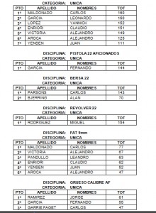 torneo ciav