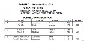 RESULTADOS INTERMEDIOS 2016 -2