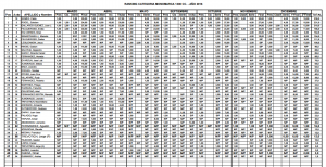 Ranking Categoria 1300 cc Diciembre 2016