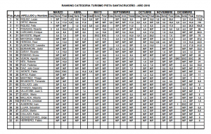 Ranking Categoria Tps Diciembre 2016