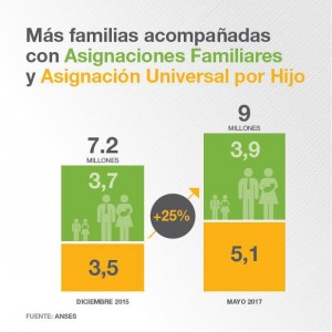 ASIGNACIONES FAMILIARES Y UNIVERSALES 3