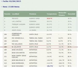 Calafate-frio