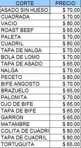 precios carne para todos
