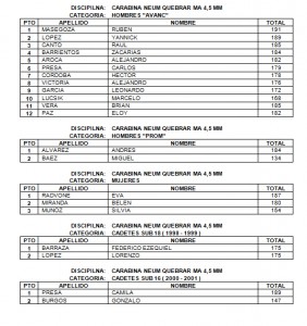 CAMPEONATO - Universidad Tecnológica Nacional - FRSC 1