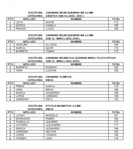 CAMPEONATO  - Universidad Tecnológica Nacional - FRSC 2