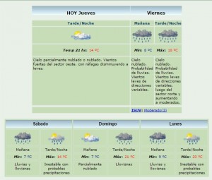 clima