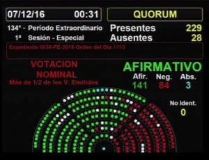 sancion impuesto a las ganancias