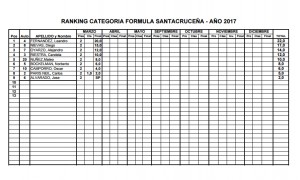 ranking formula santacruceña
