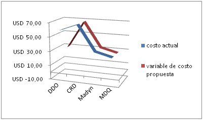 PD-Grafico (1)