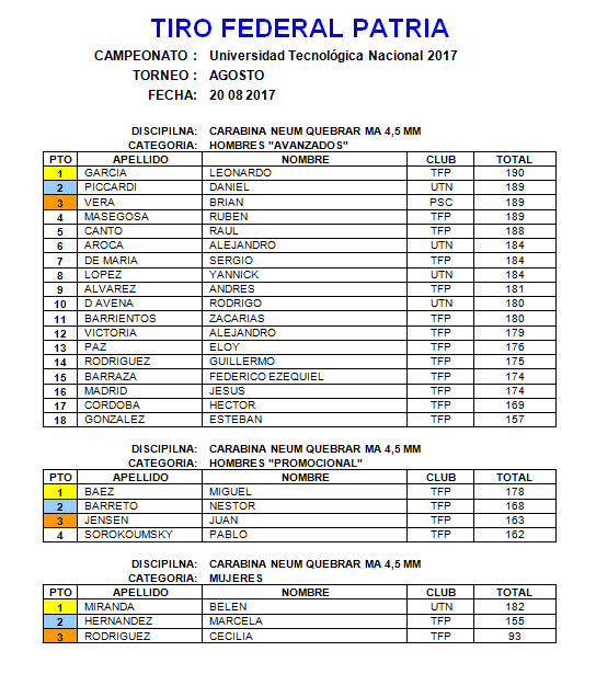 ciav agosto 1