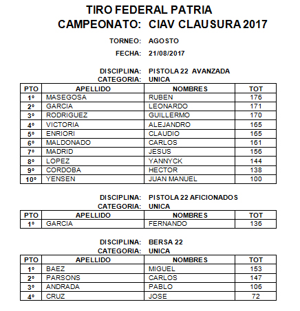 torneo ciav 1