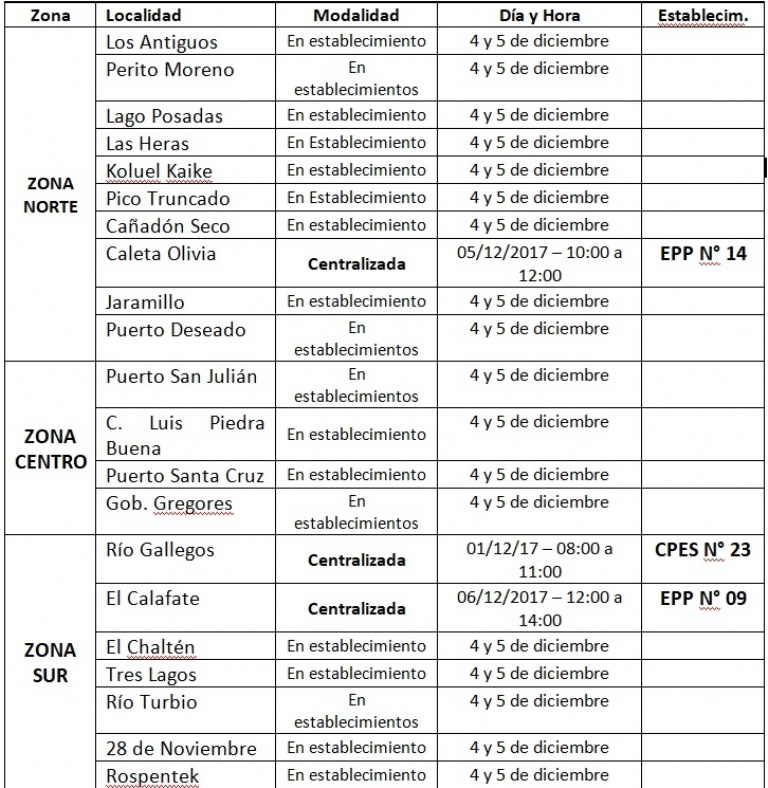 cronograma