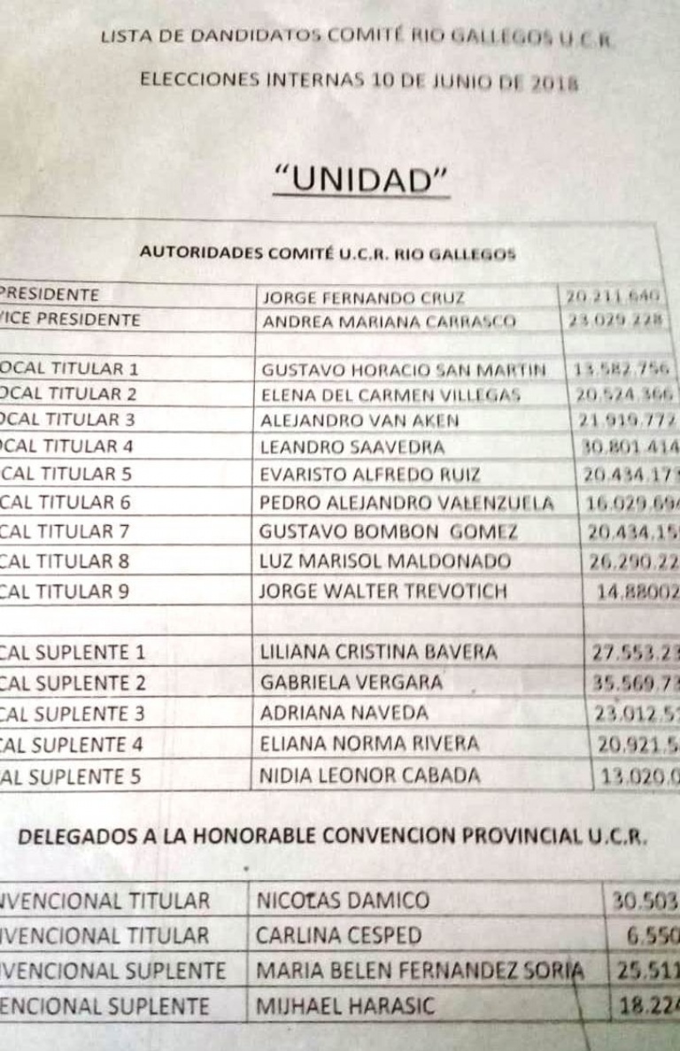 lista ucr