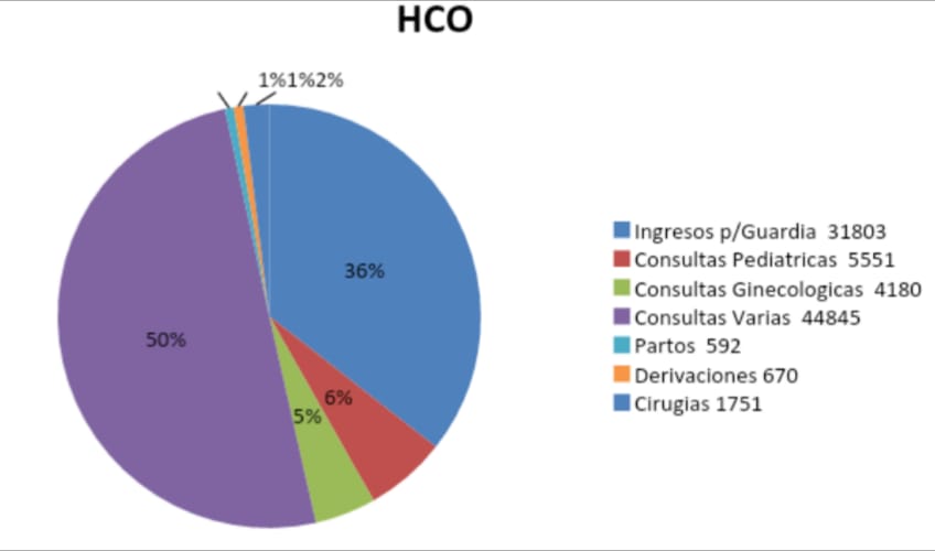 HZCO